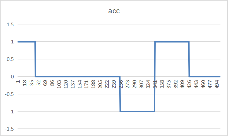 acc