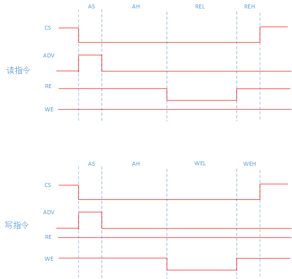 ../../_images/ppi_async_sram_rw.png