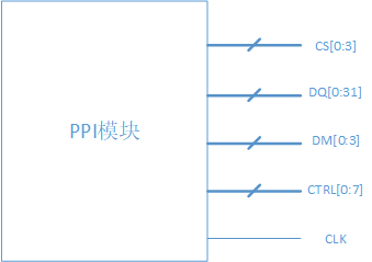 ppi_module