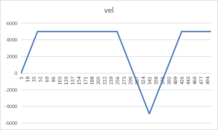 vel